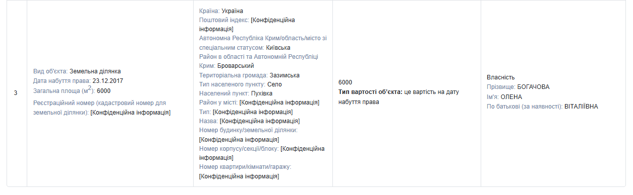 Бо (2)