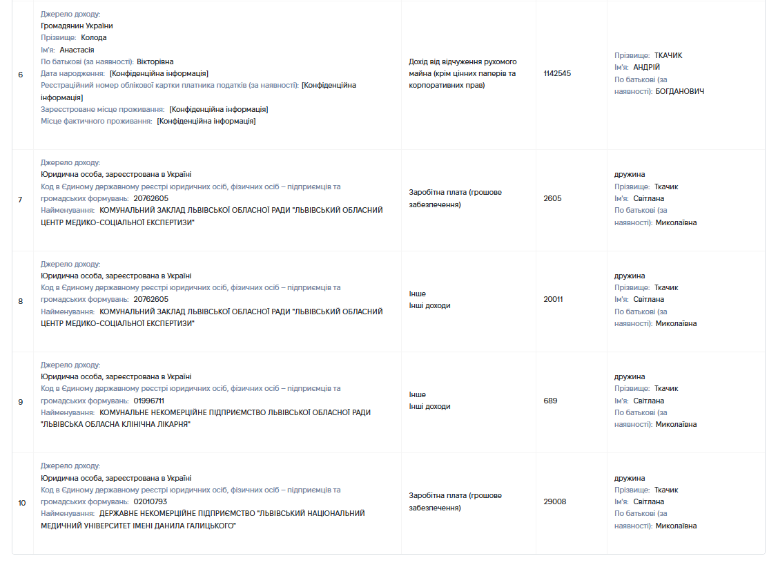 Та (8)