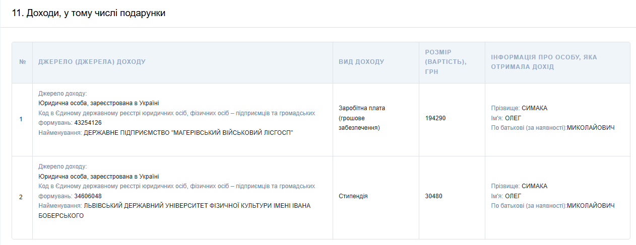 Со (4)