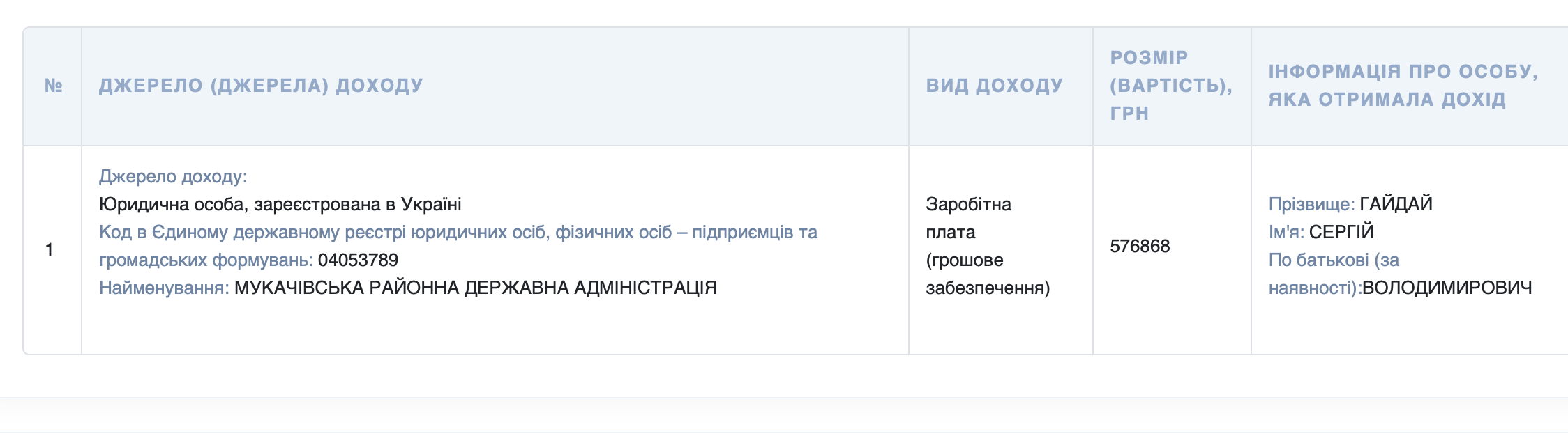 Гс (4)