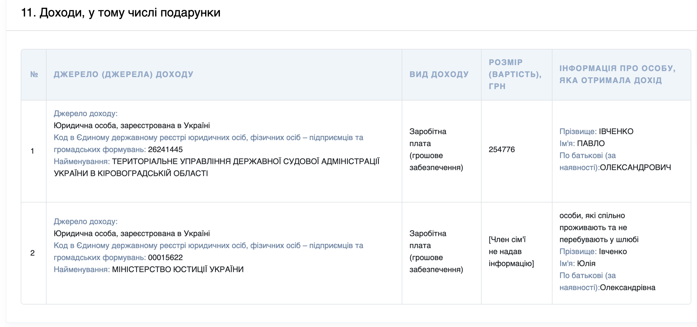 Іп (5)