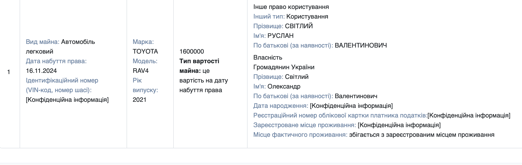 Ср (5)