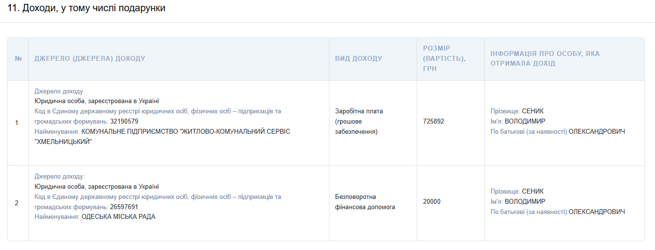Св (1)