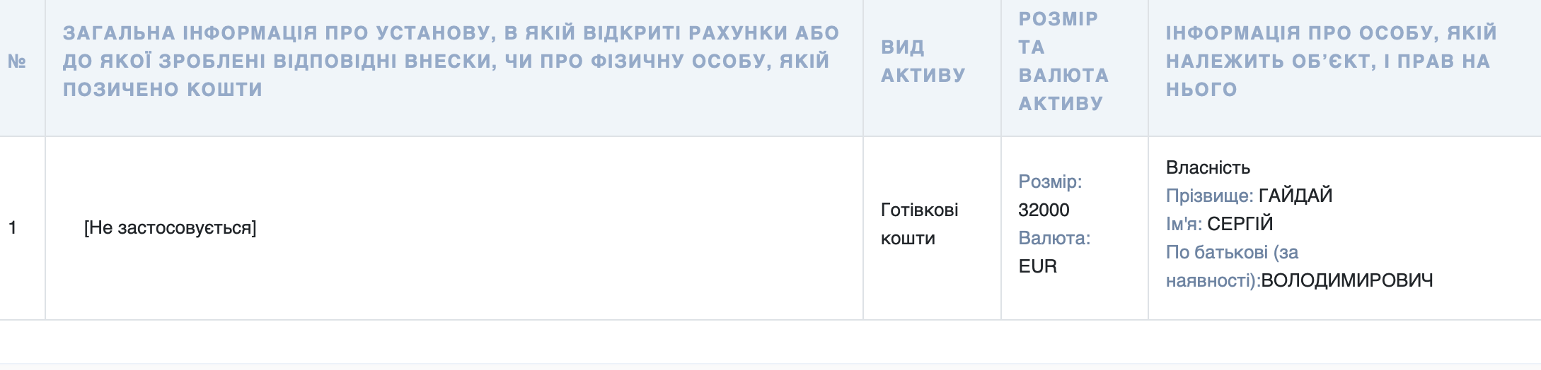 Гс (5)