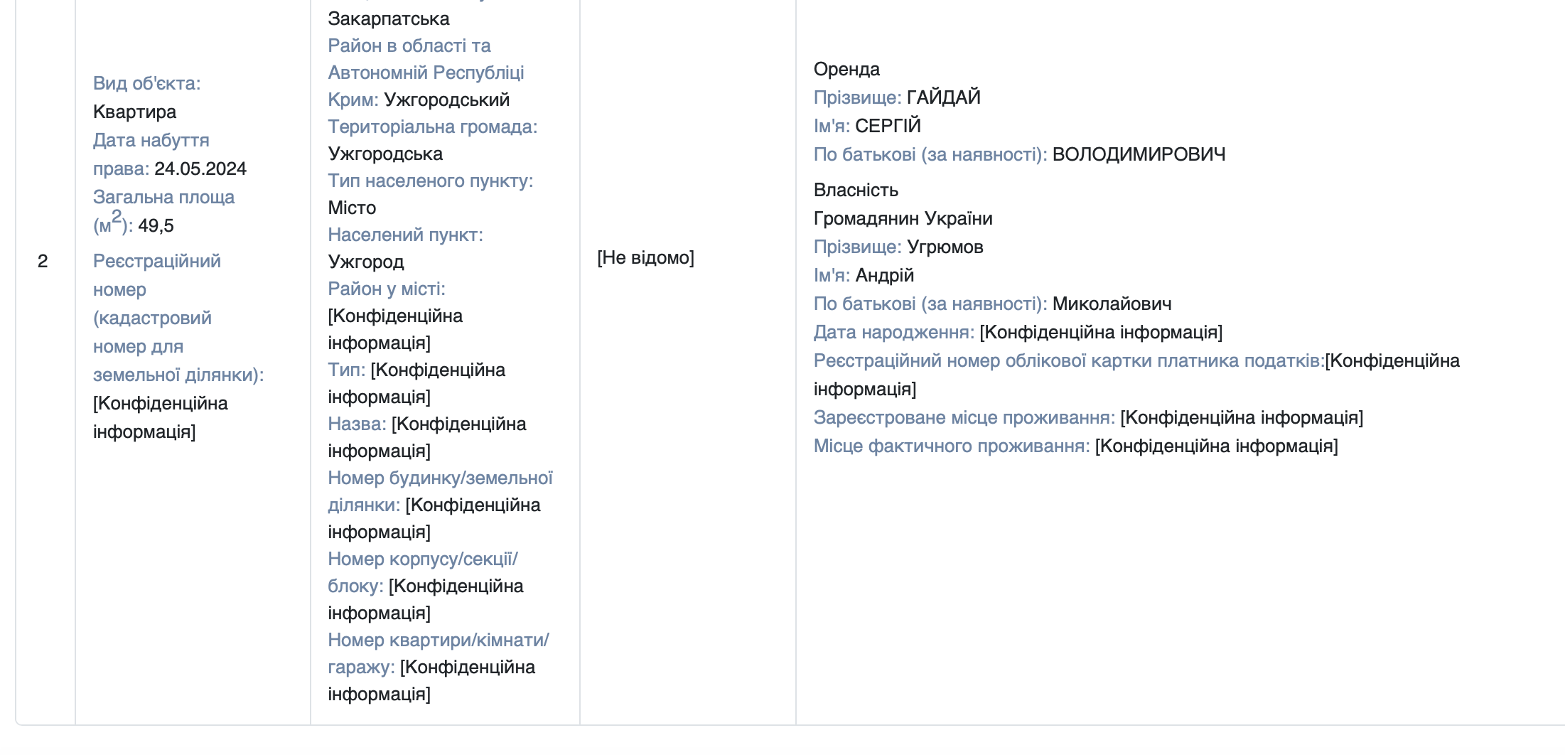Гс (2)