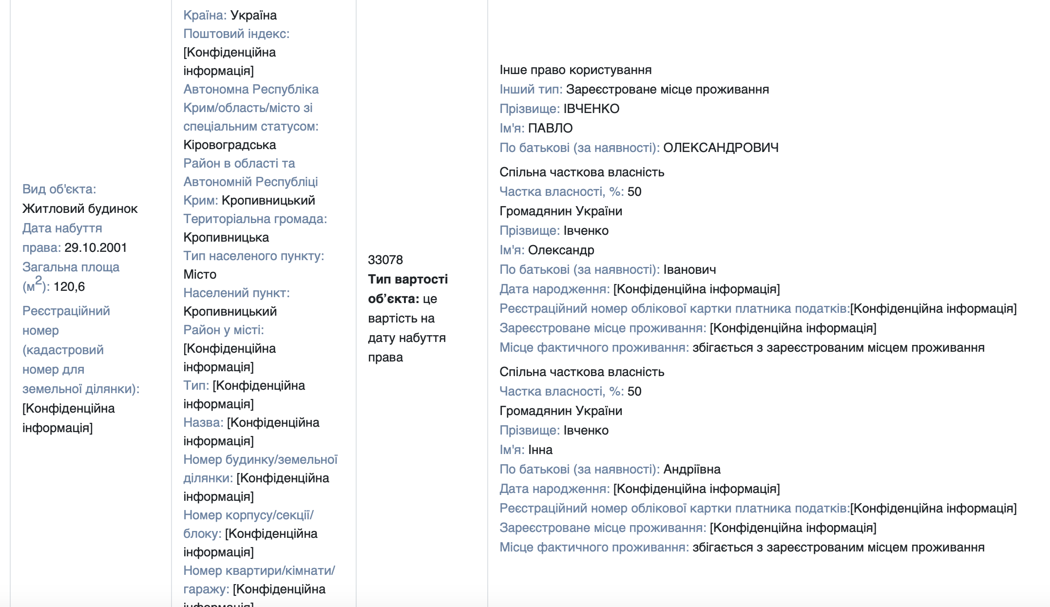 Іп (3)