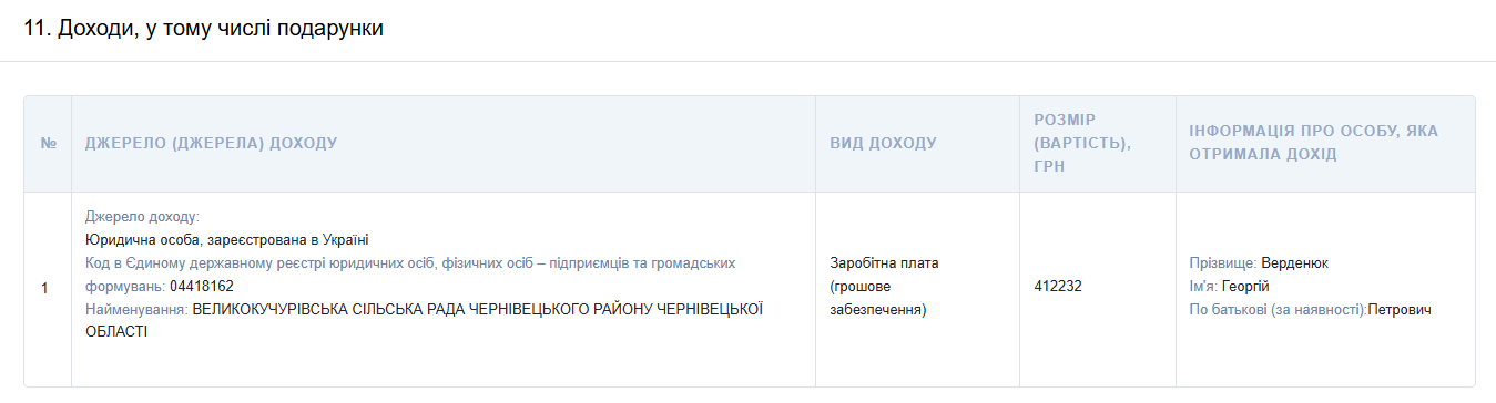Вг (2)