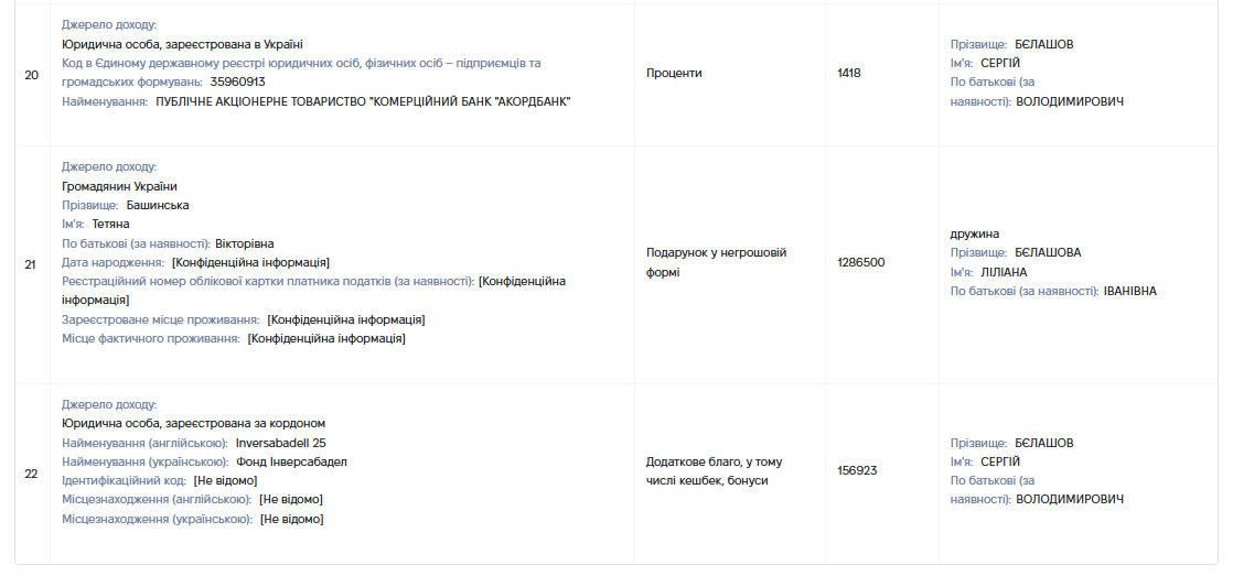 Бс (5)