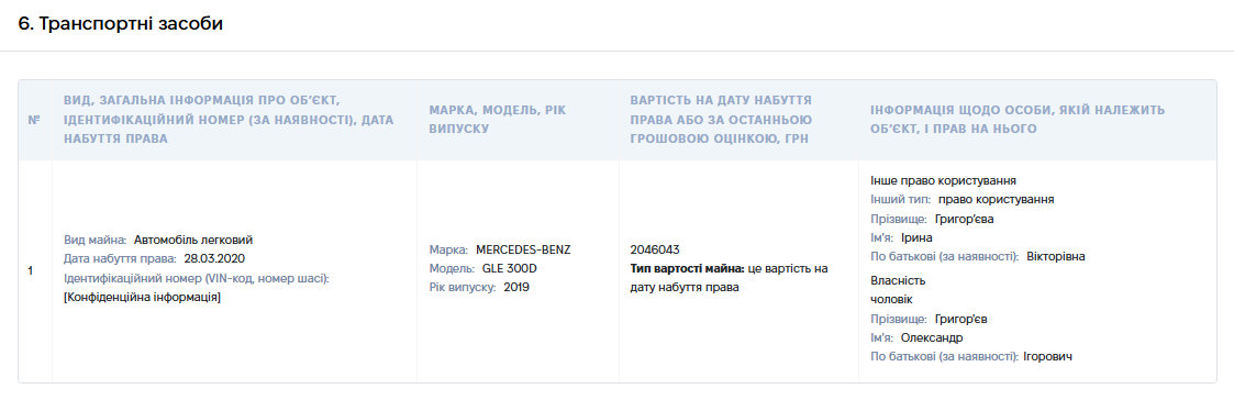 Гі (5)
