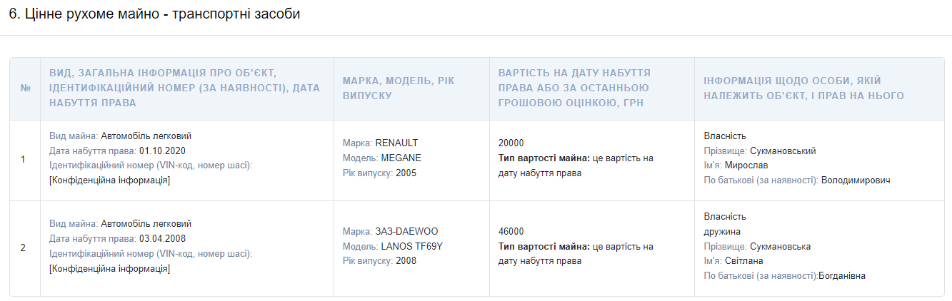 См (2)