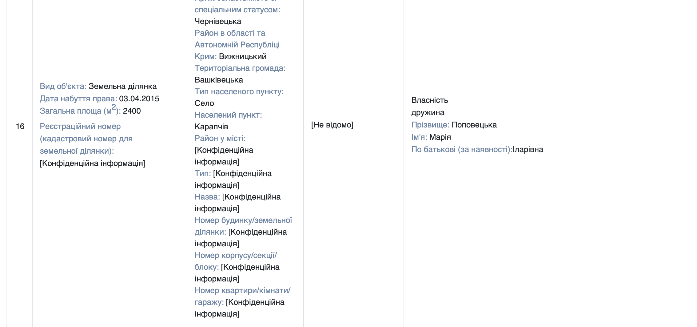 Пг (14)