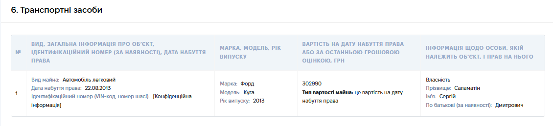 Сс (5)