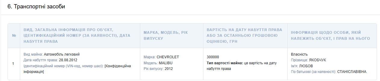 Ял (2)