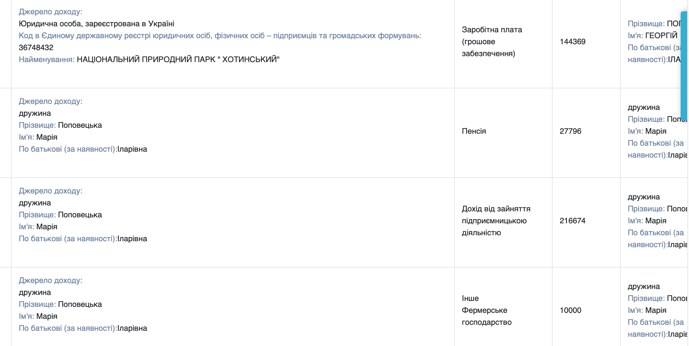 Пг (15)