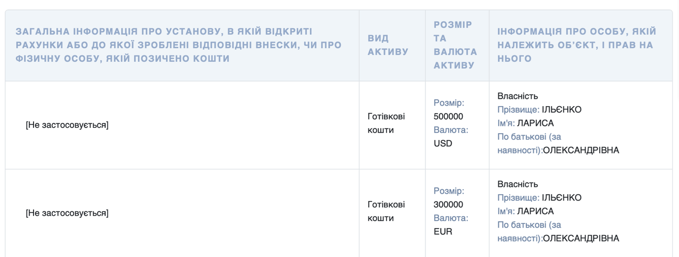 Іл 7