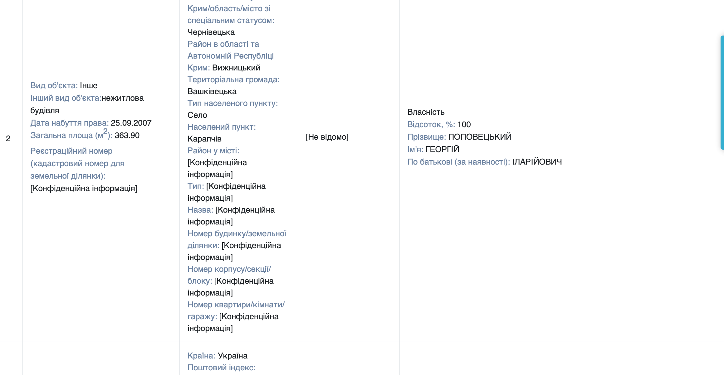 Пг (3)