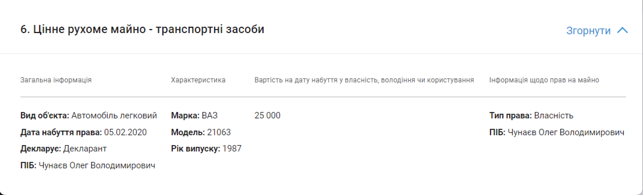 Чо 15 02 2024 5