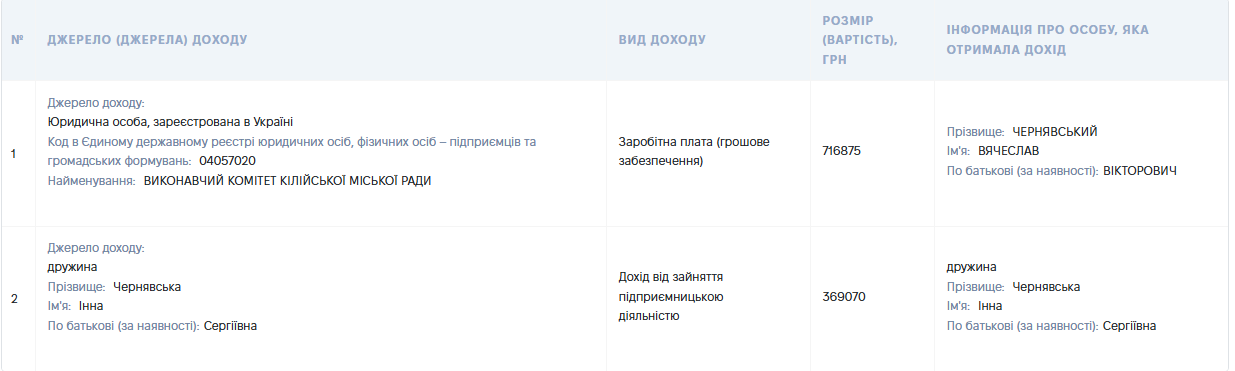 Чв (5)