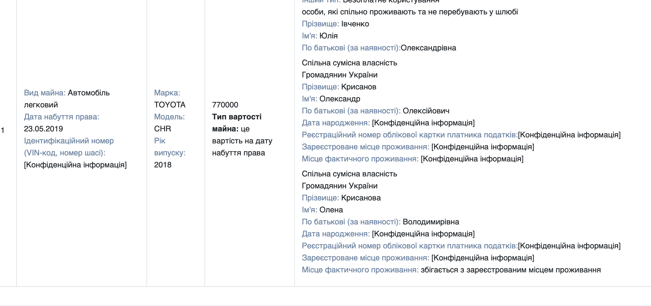 Іп (4)
