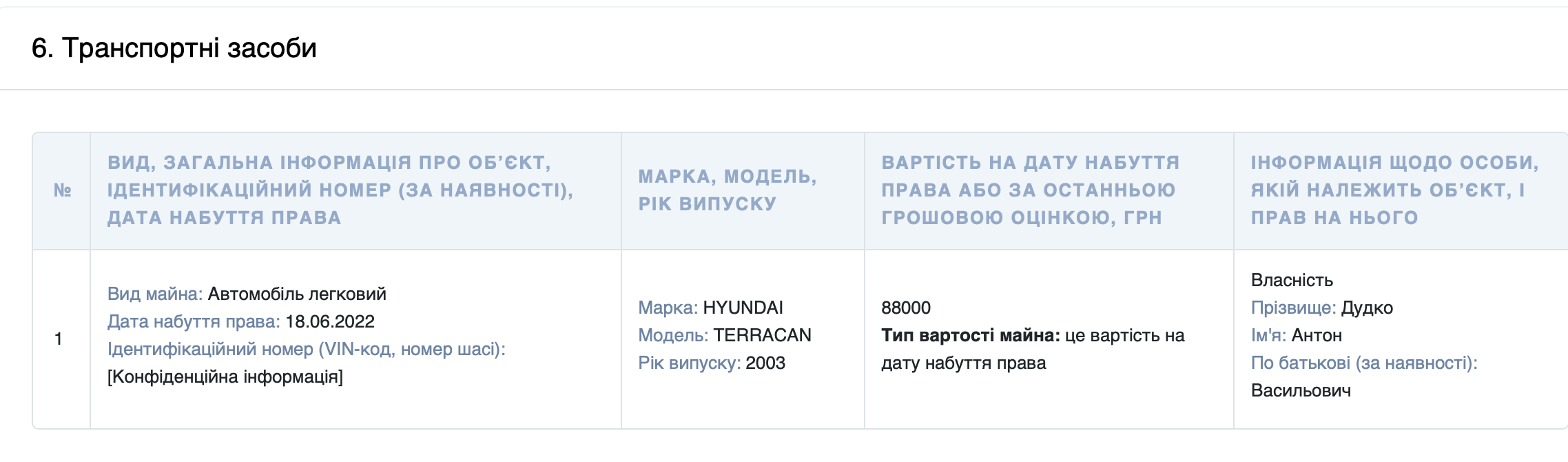 Да (5)