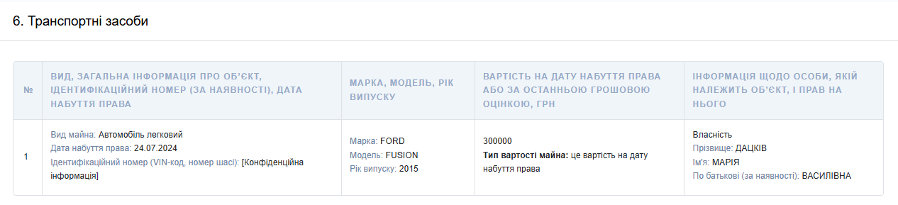 Дм (2)