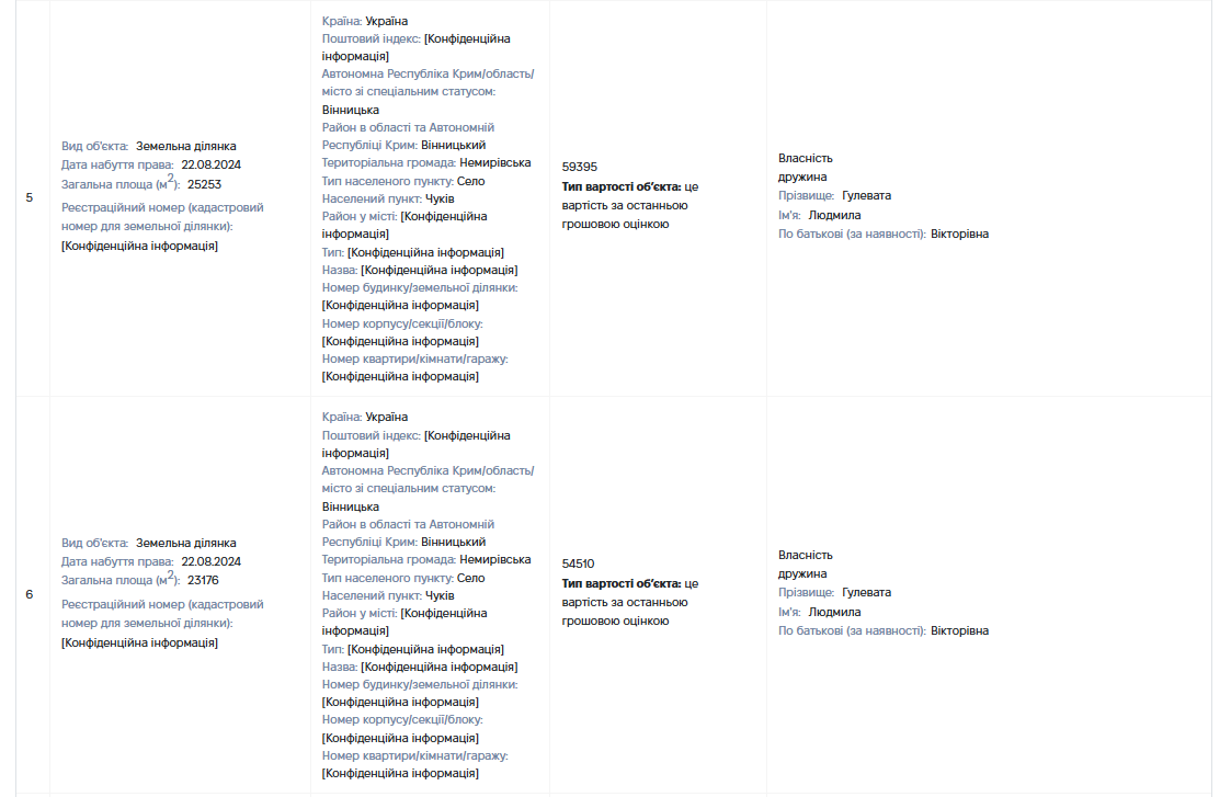 Гі (3)