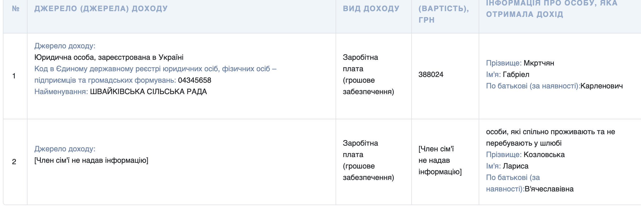 Мг (3)