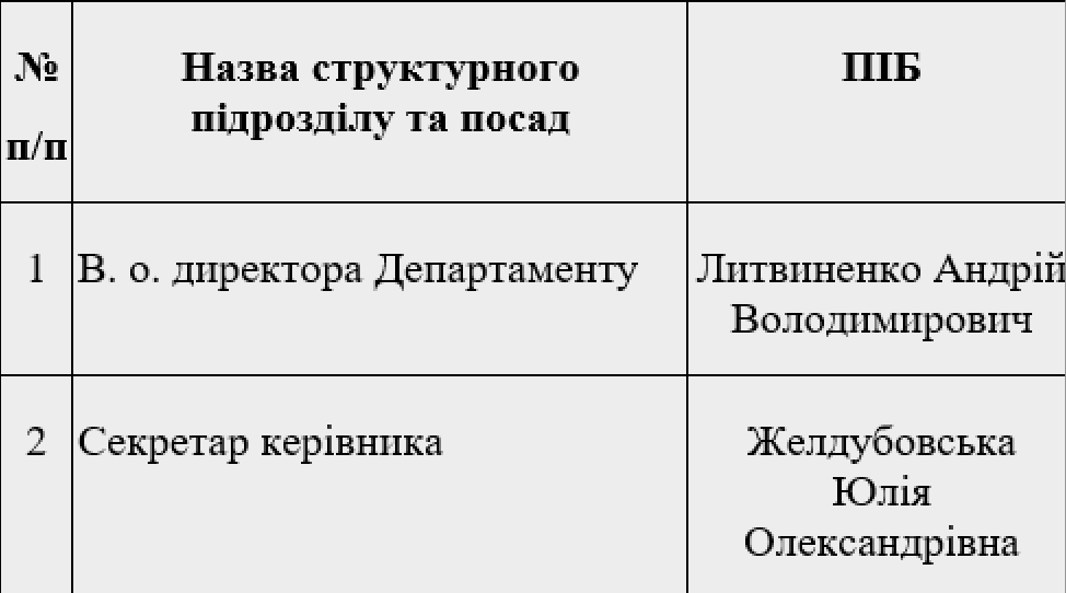 Чо 15 02 2024 3