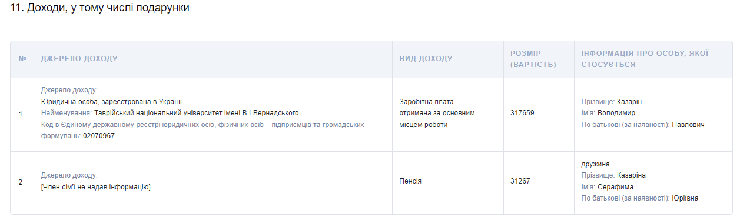 Кв 5 05 2024 7