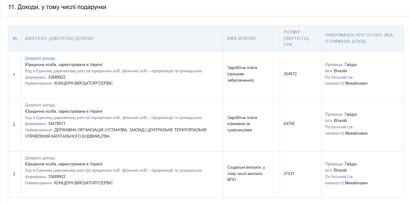 Гв (3)