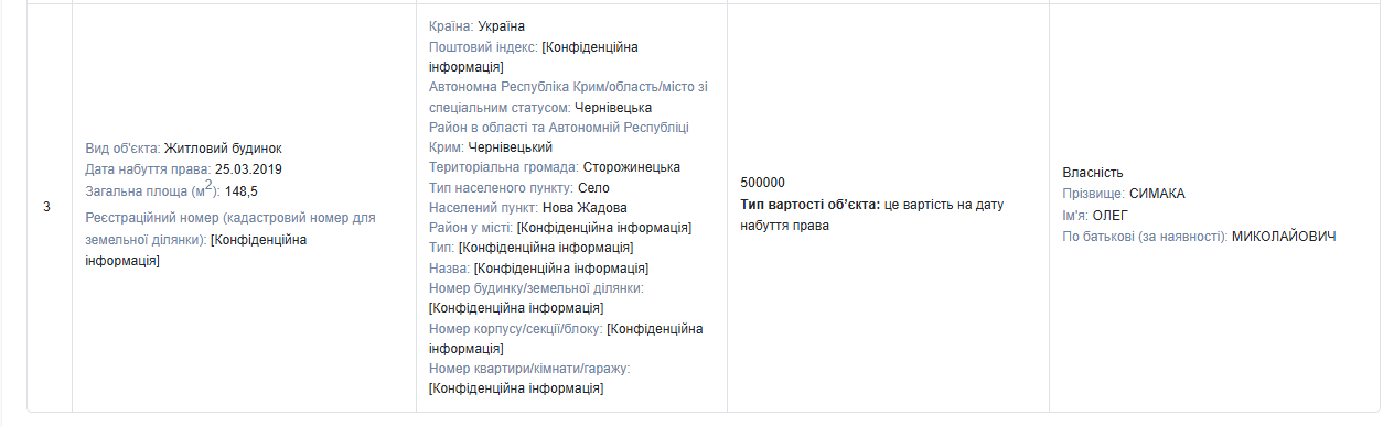Со (2)