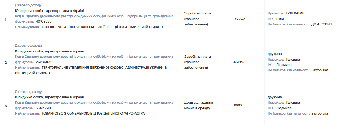 Гі (6)