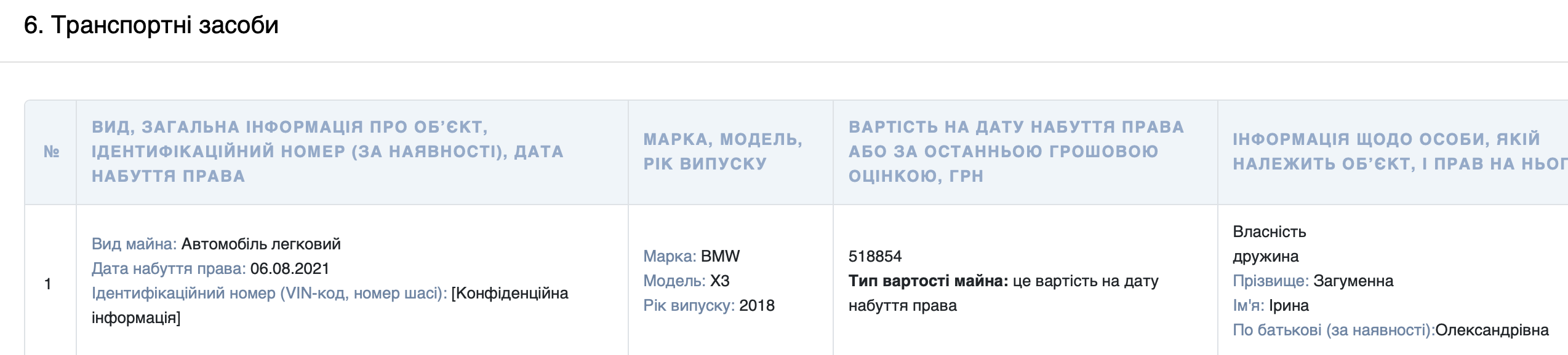 Зд (6)