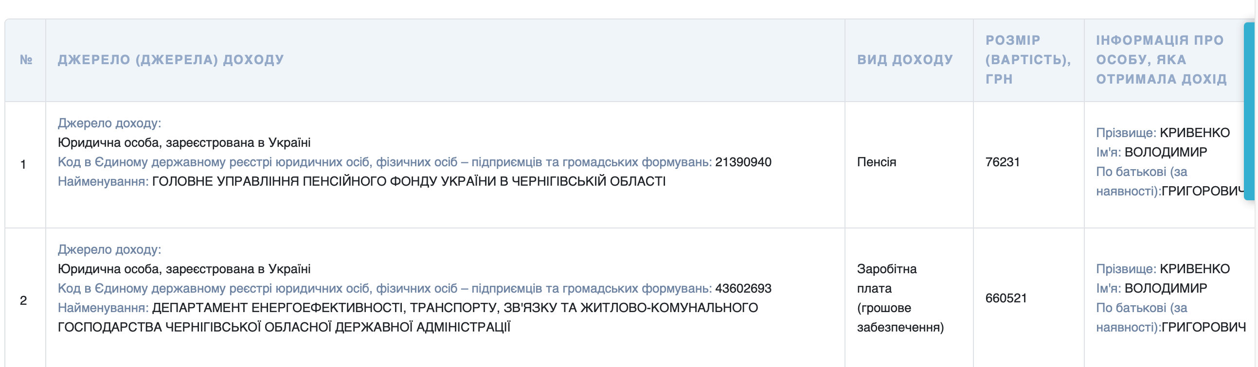 Кв (3)