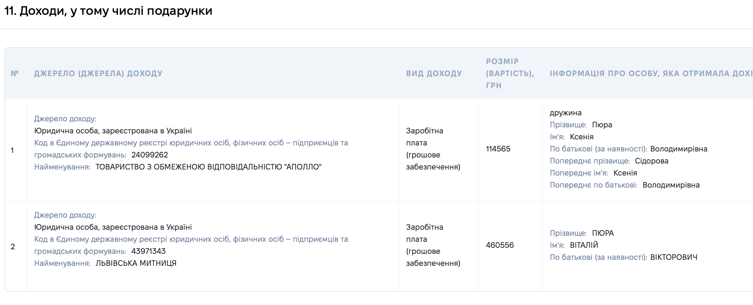 Пв (6)