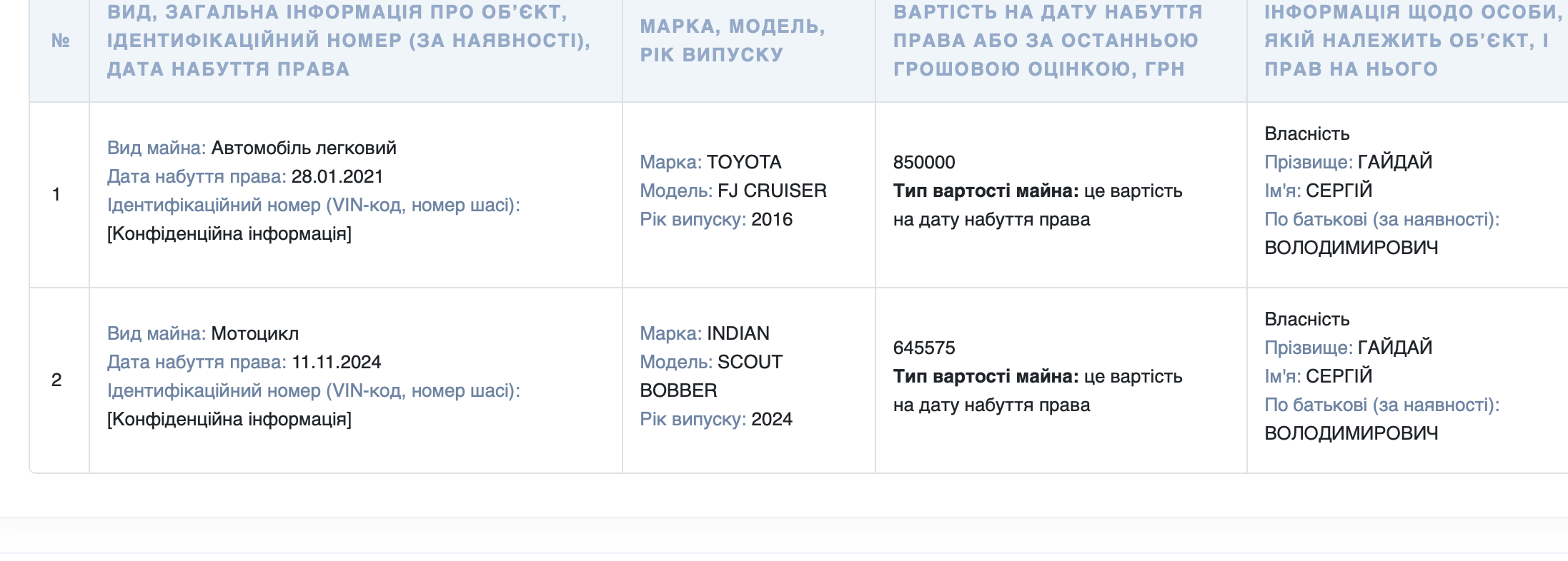 Гс (3)