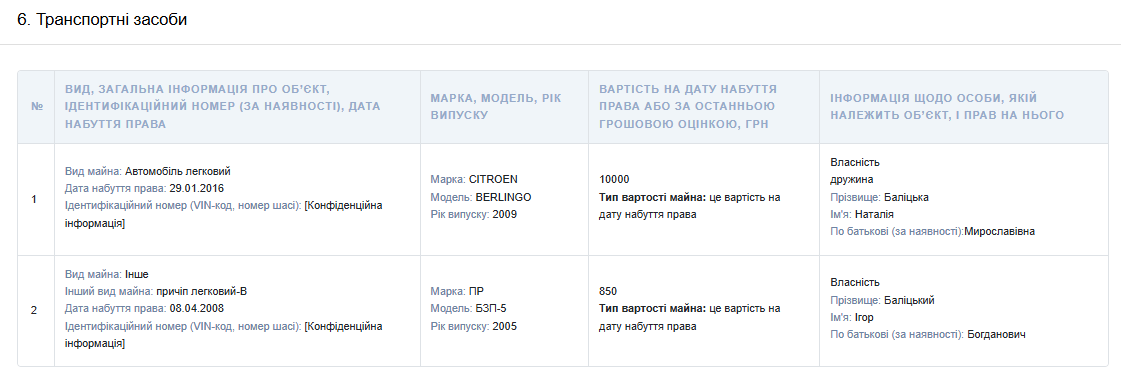 Бі (5)
