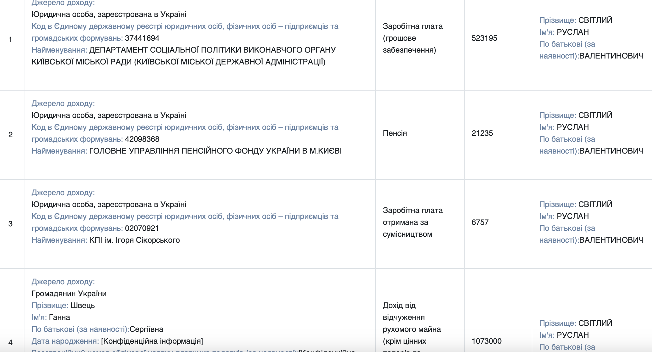 Ср (6)