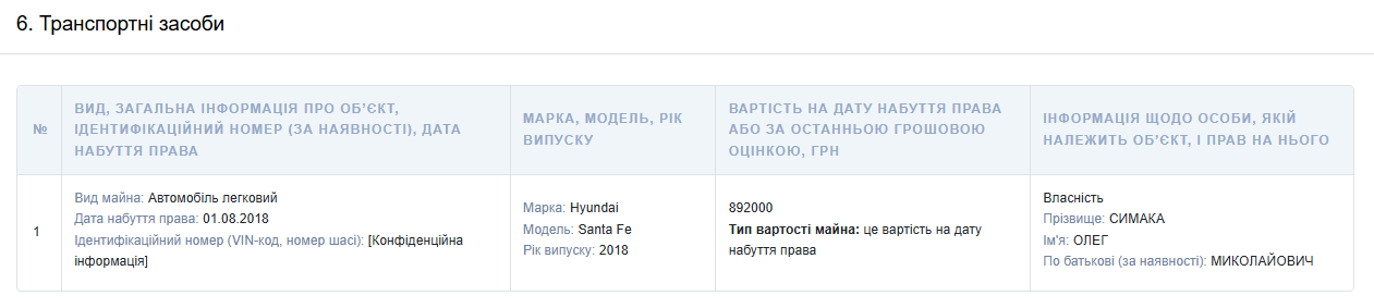 Со (3)